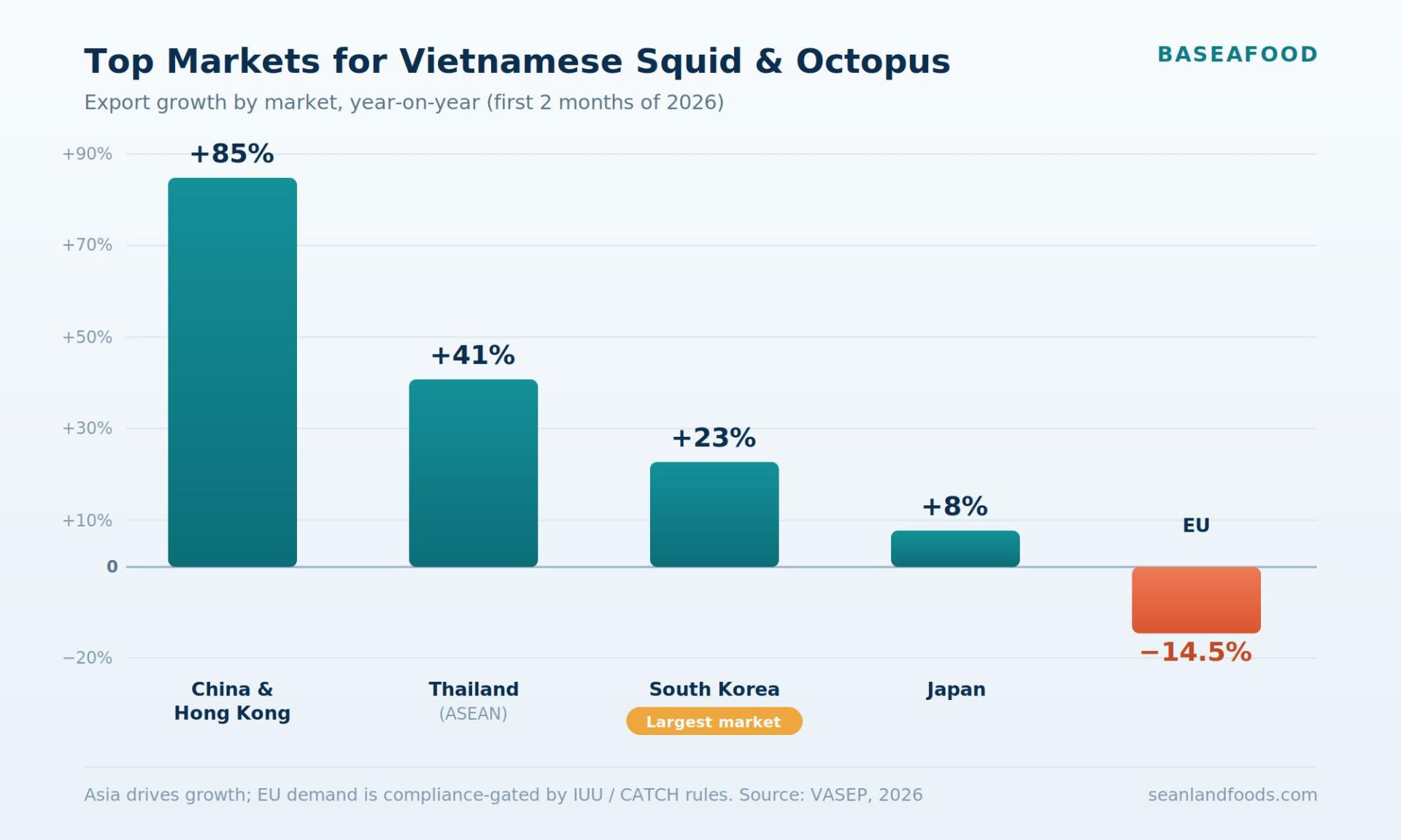 top-markets-vietnam-squid-octopus-2026-chart