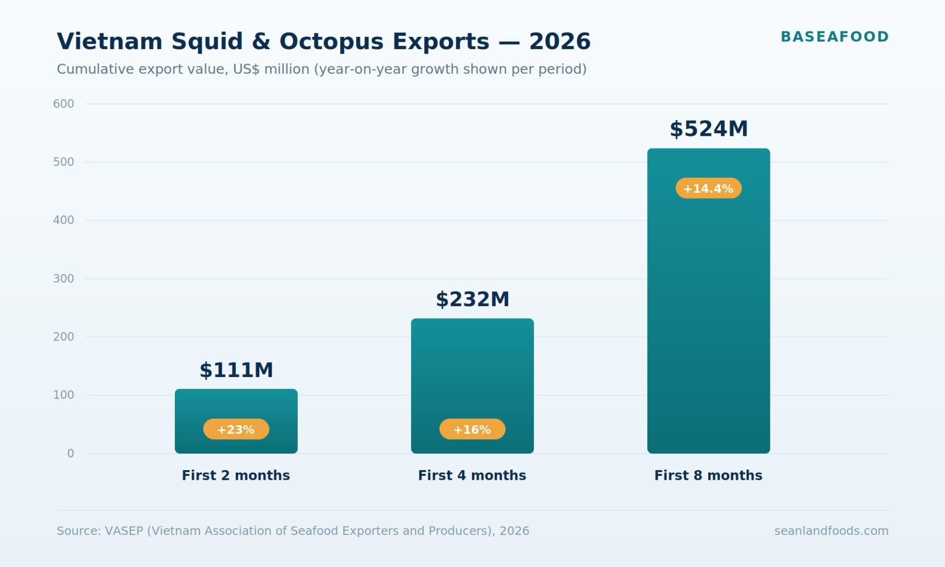vietnam-squid-octopus-export-value-2026-chart